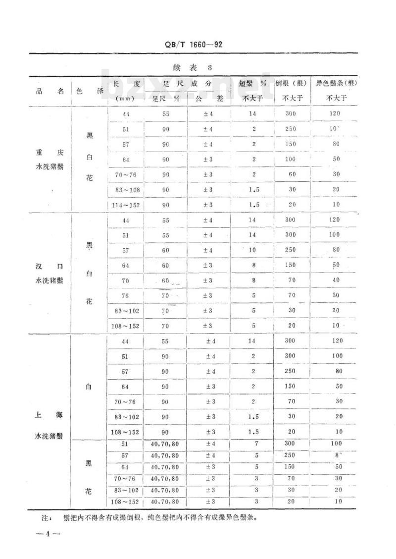 QB/T 1660-1992 猪鬃 QB/T 1660-1992 猪鬃