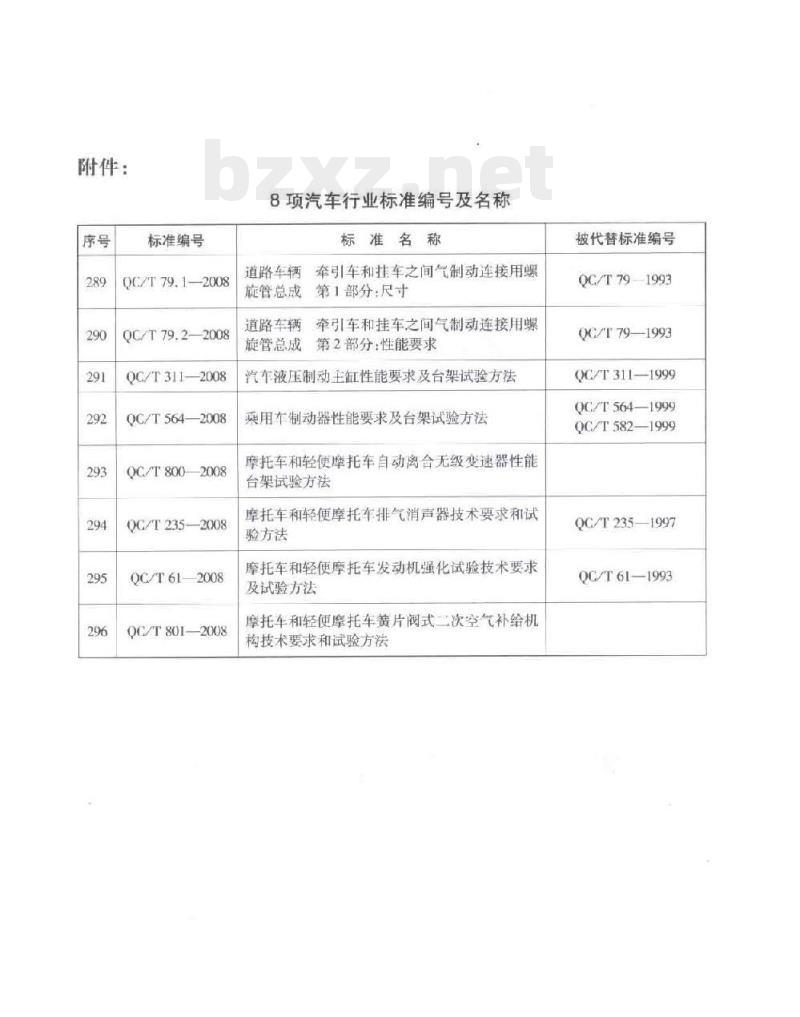 QC/T 61-2008 摩托车和轻便摩托车发动机强化试验技术要求及试验方法 QC/T 61-2008 摩托车和轻便摩托车发动机强化试验技术要求及试验方法