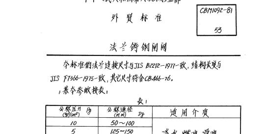 CBM 1092-1981 法兰铸钢闸阀