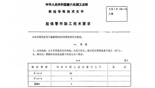 CB/Z 133-74 船体零件加工技术要求