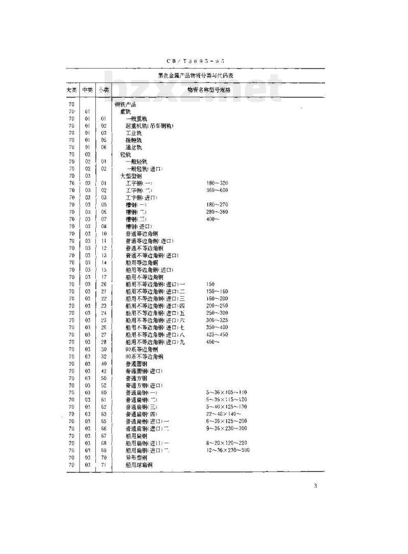 CB/T 3695-95 黑色金属产品物资分类与代码 CB/T 3695-95 黑色金属产品物资分类与代码