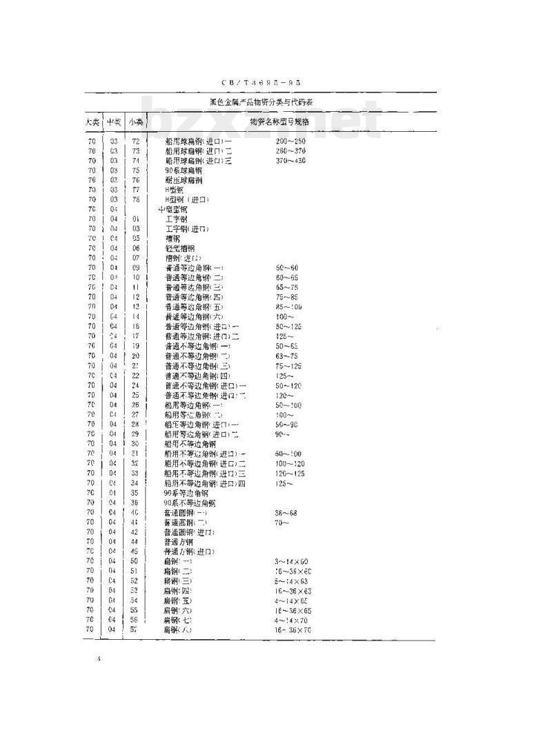CB/T 3695-95 黑色金属产品物资分类与代码 CB/T 3695-95 黑色金属产品物资分类与代码