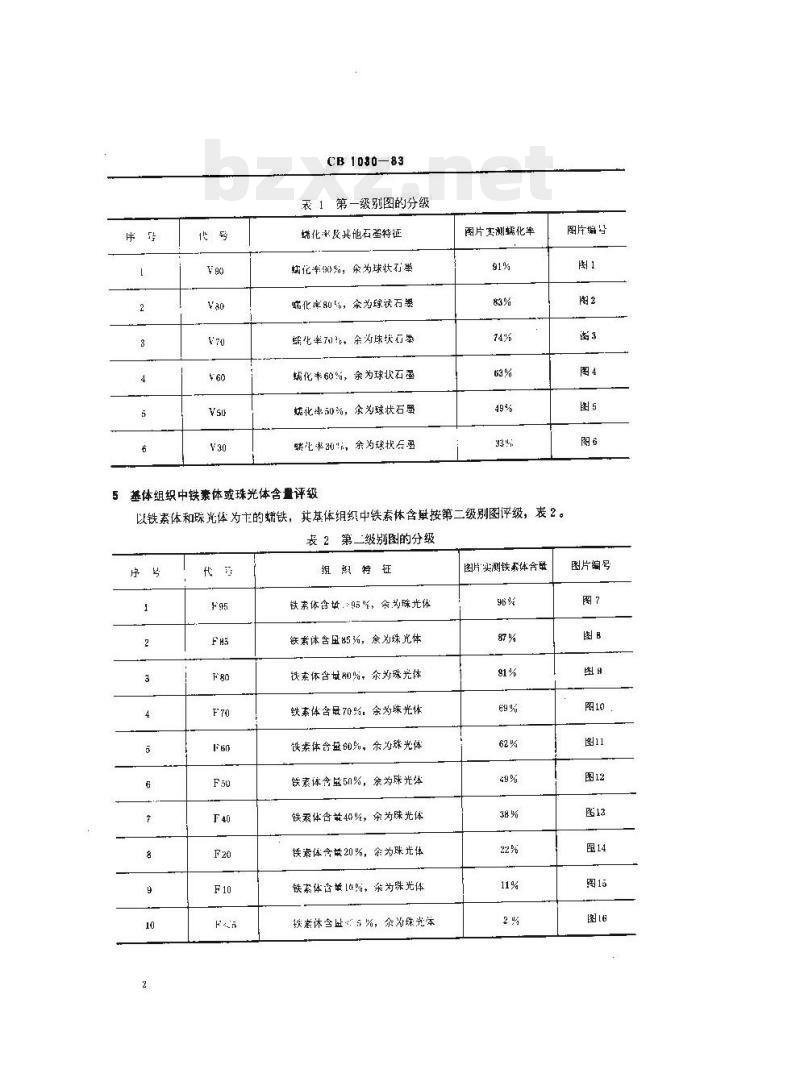 CB 1030-83 蠕虫状石墨铸铁金相检验 CB 1030-83 蠕虫状石墨铸铁金相检验