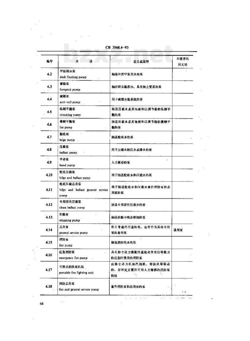 CB 3568.4-93 船舶机械术语辅机 CB 3568.4-93 船舶机械术语辅机