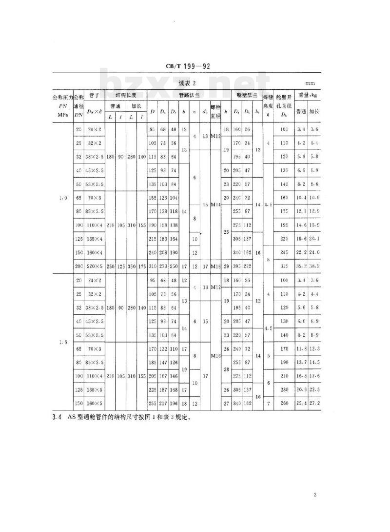 CB/T 199-92 铜通舱管件 CB/T 199-92 铜通舱管件