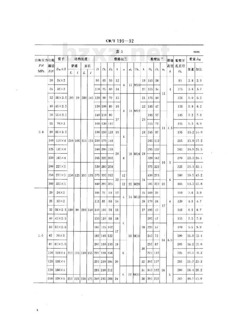 CB/T 199-92 铜通舱管件 CB/T 199-92 铜通舱管件
