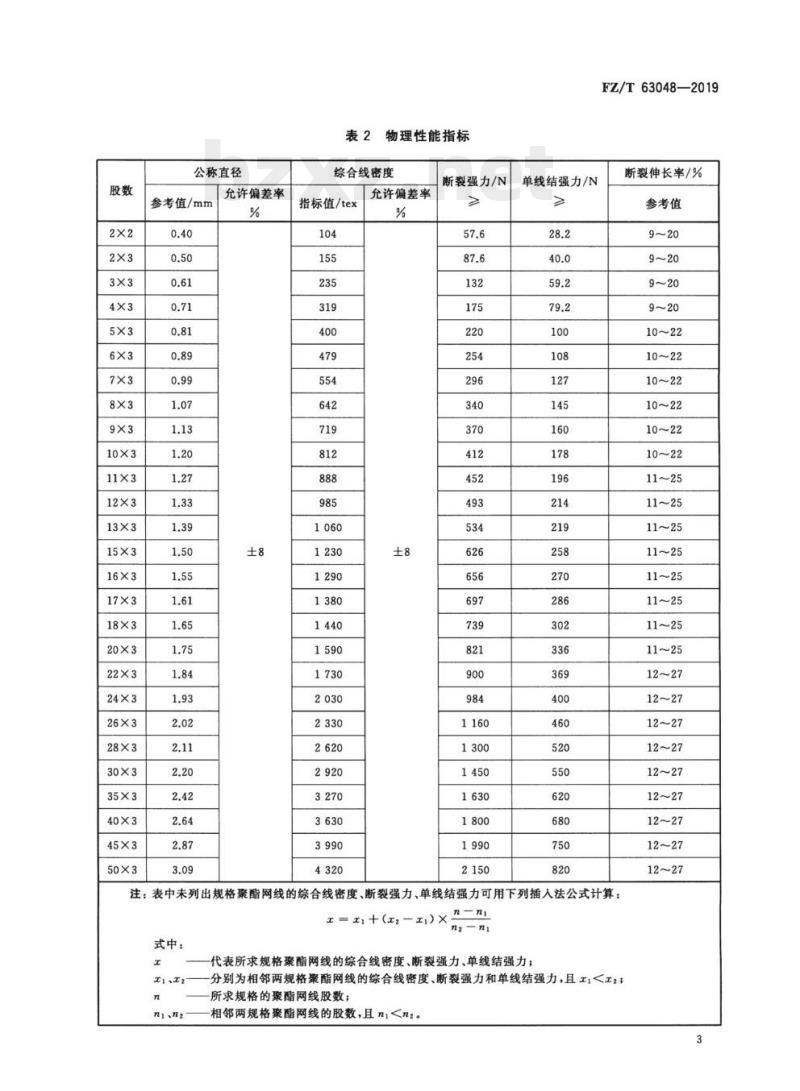 FZ/T 63048—2019 聚酯网线 FZ/T 63048—2019 聚酯网线