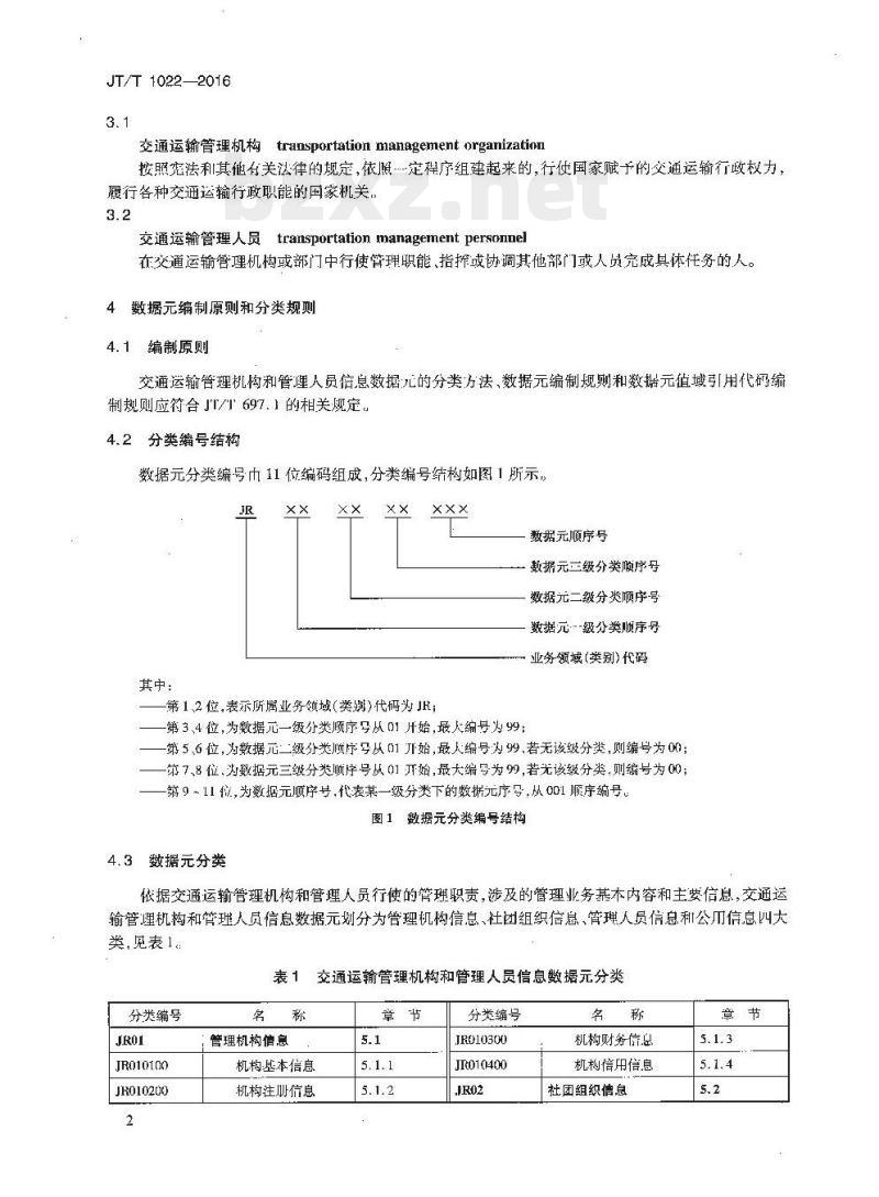 JT/T 1022-2016 交通运输管理机构和管理人员信息数据元 JT/T 1022-2016 交通运输管理机构和管理人员信息数据元