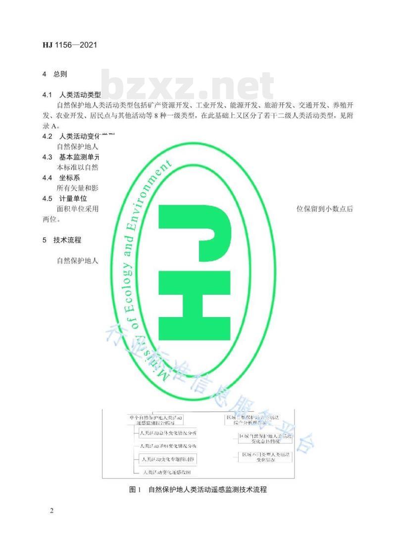 HJ 1156—2021 自然保护地人类活动遥感监测技术规范 HJ 1156—2021 自然保护地人类活动遥感监测技术规范