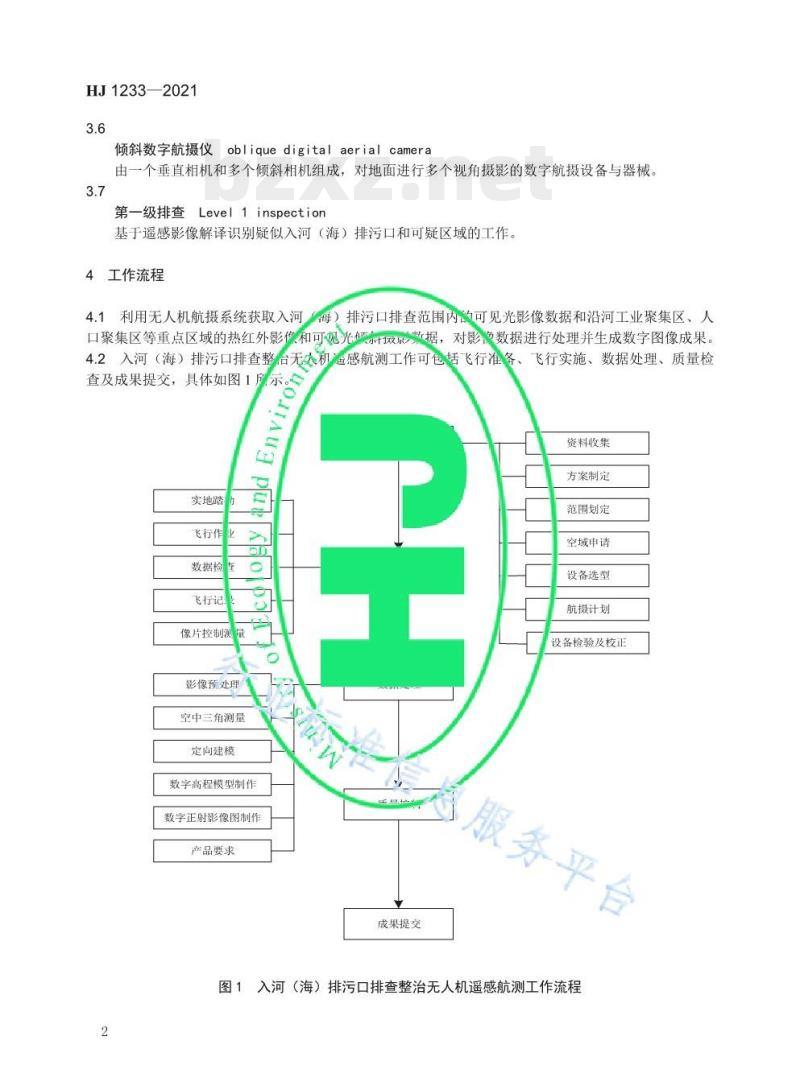 HJ 1233—2021 入河（海）排污口排查整治无人机遥感航测技术规范