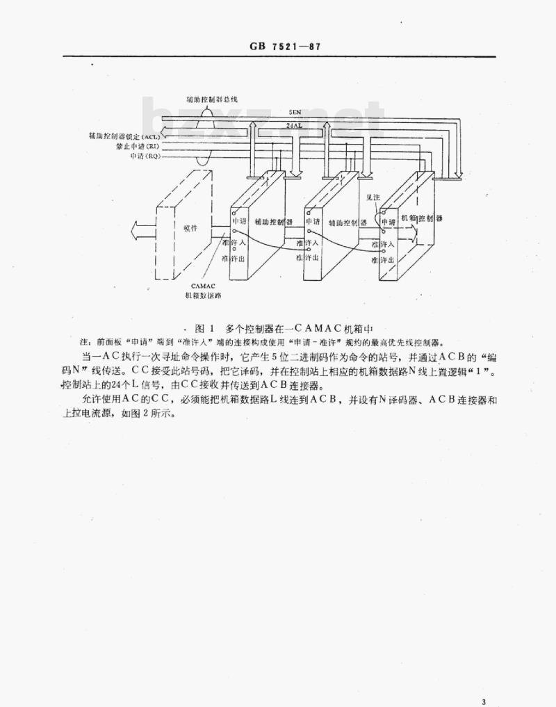 GB 7521—1987 多个控制器在一CA MAC机箱中 GB 7521—1987 多个控制器在一CA MAC机箱中