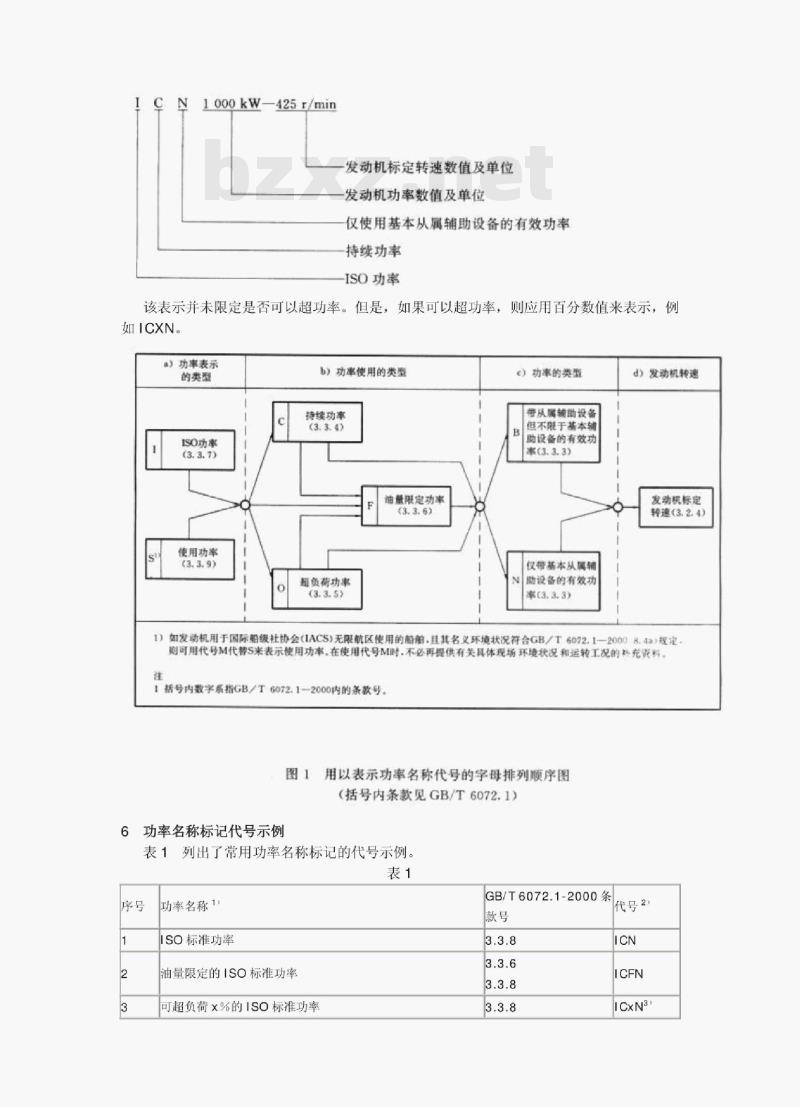 GB/T 6072.7-2000 往复式内燃机性能第7部分:发动机功率代号 GB/T 6072.7-2000 往复式内燃机性能第7部分:发动机功率代号