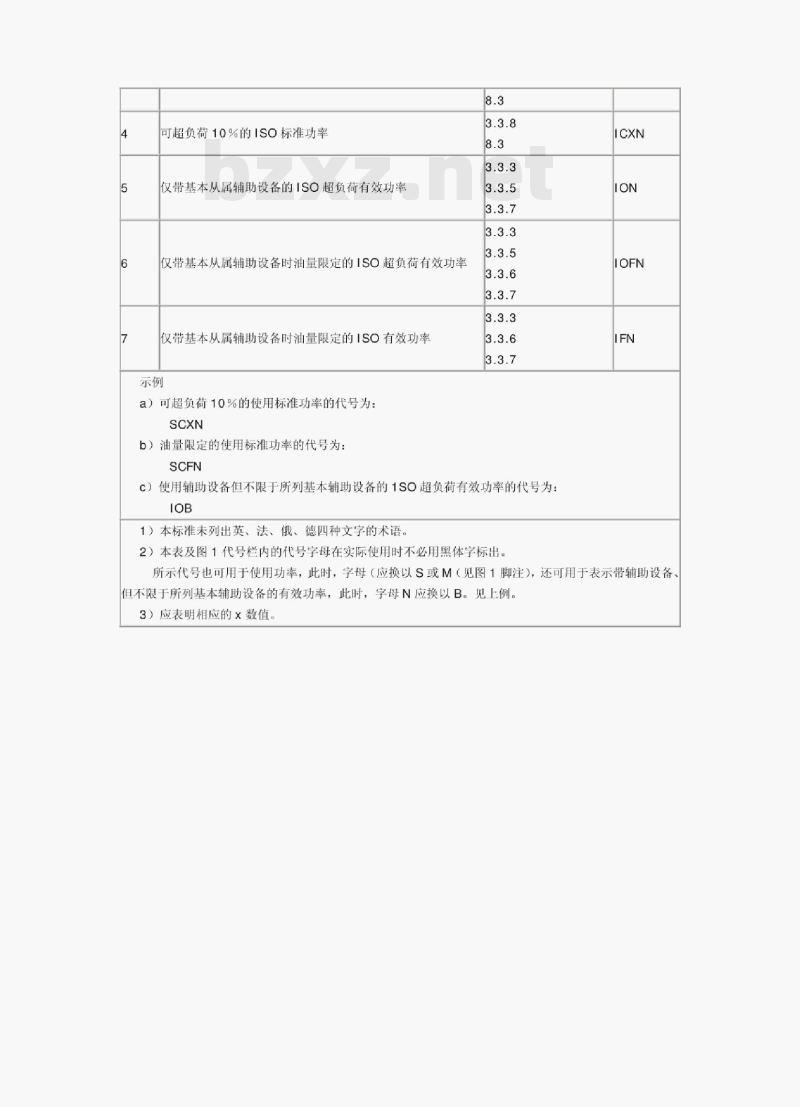 GB/T 6072.7-2000 往复式内燃机性能第7部分:发动机功率代号 GB/T 6072.7-2000 往复式内燃机性能第7部分:发动机功率代号