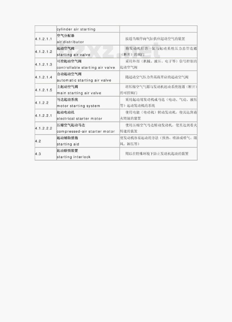 GB/ T 6809.8-2000 往复式内燃机零部件和系统术语第8部分:起动系统 GB/ T 6809.8-2000 往复式内燃机零部件和系统术语第8部分:起动系统