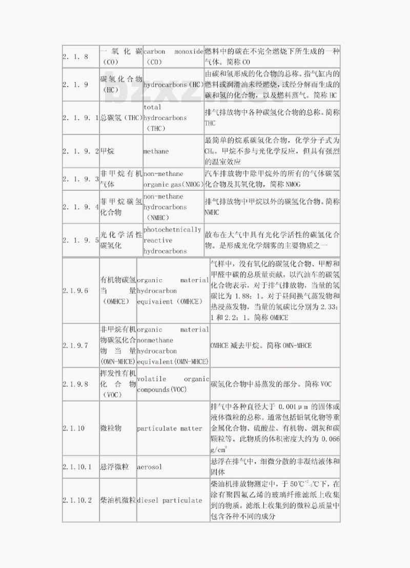 GB/ T 5181-2001 汽车排放术语和定义