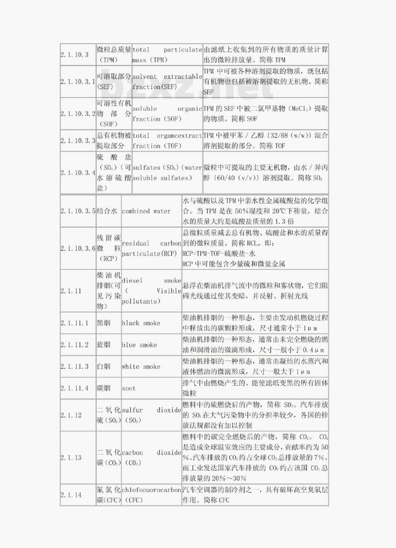 GB/ T 5181-2001 汽车排放术语和定义