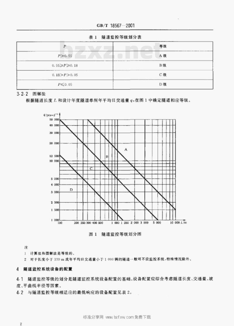 GB/T 18567-2001 高速公路隧道监控系统模式 GB/T 18567-2001 高速公路隧道监控系统模式