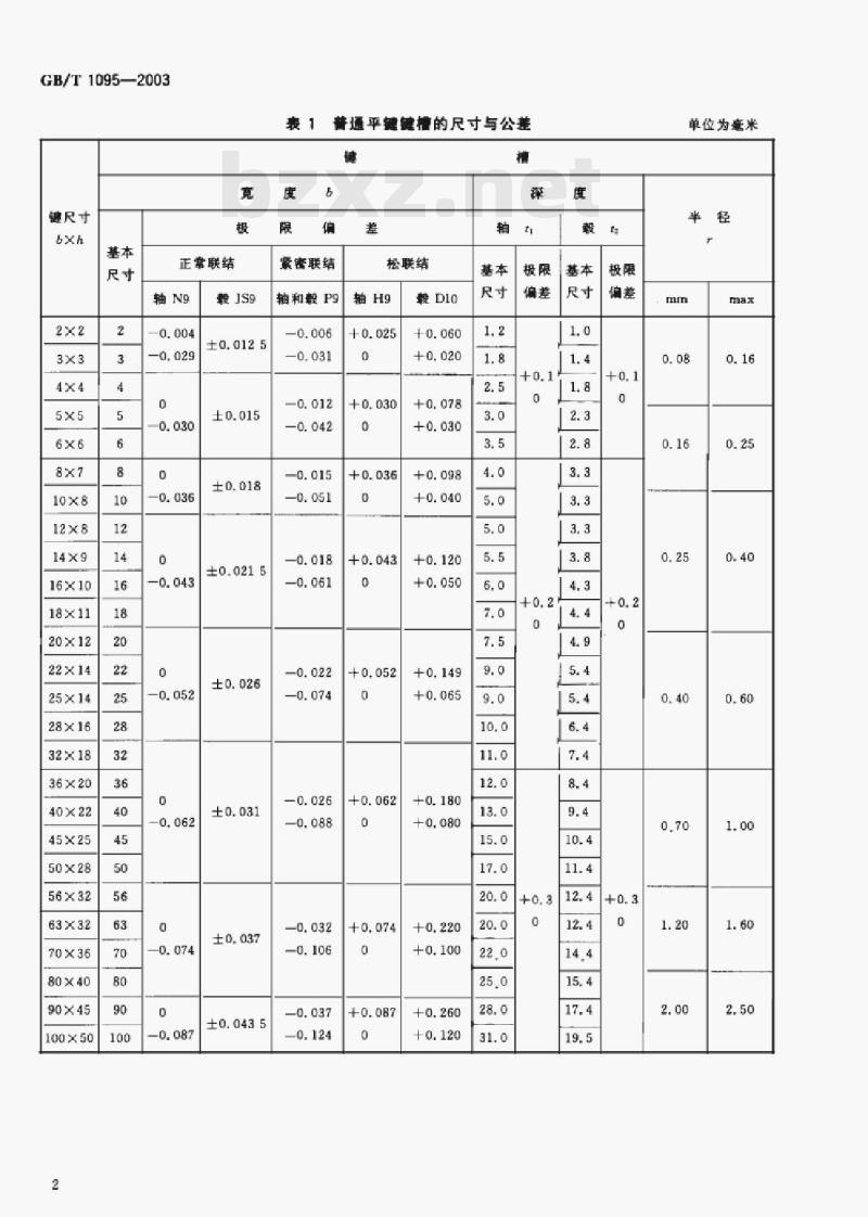 GB/T 1095-2003 平键键槽的剖面尺寸 GB/T 1095-2003 平键键槽的剖面尺寸