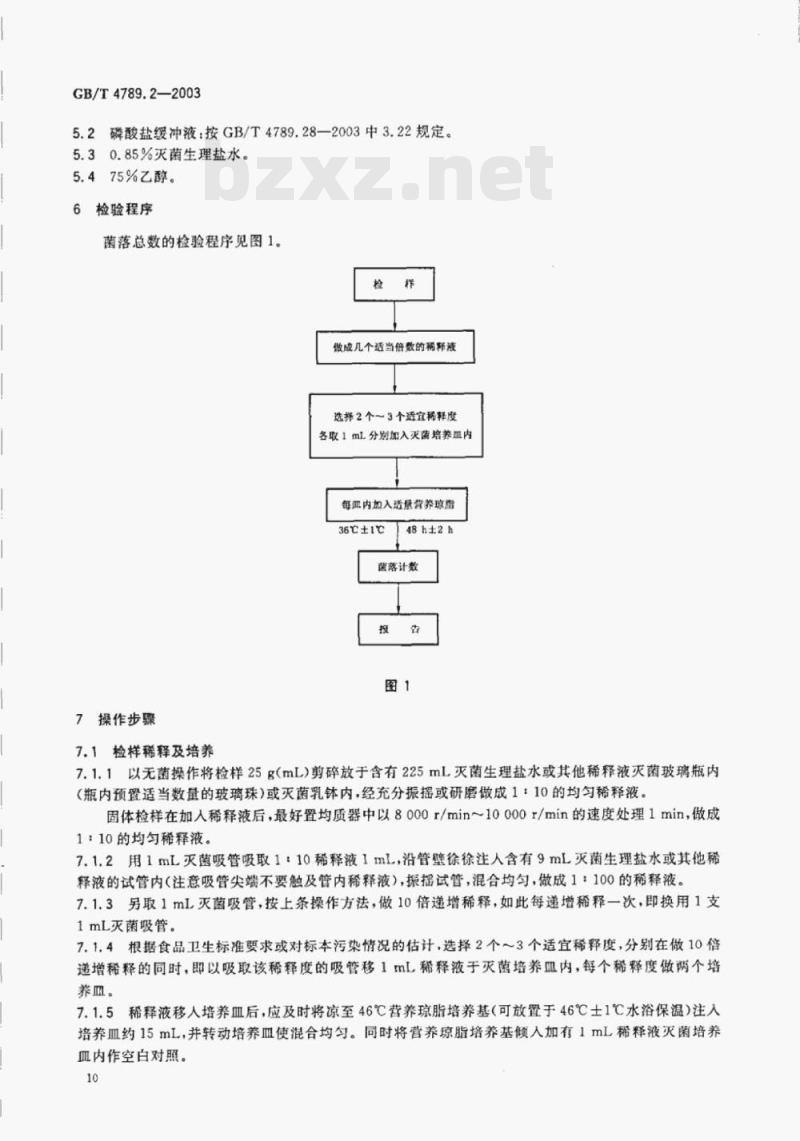 GB/T 4789.2—2003 食品卫生微生物学检验菌落总数测定 GB/T 4789.2—2003 食品卫生微生物学检验菌落总数测定