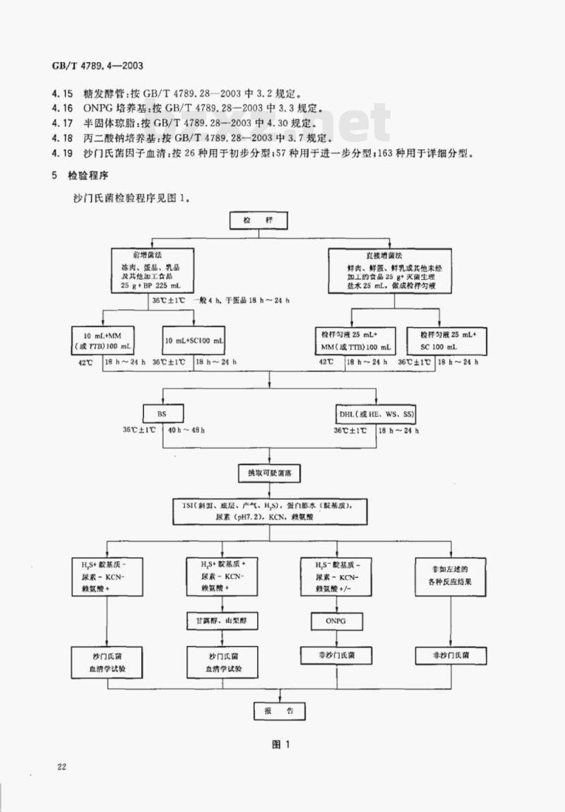 GB/T 4789.4-2003 食品卫生微生物学检验沙门氏菌检验 GB/T 4789.4-2003 食品卫生微生物学检验沙门氏菌检验