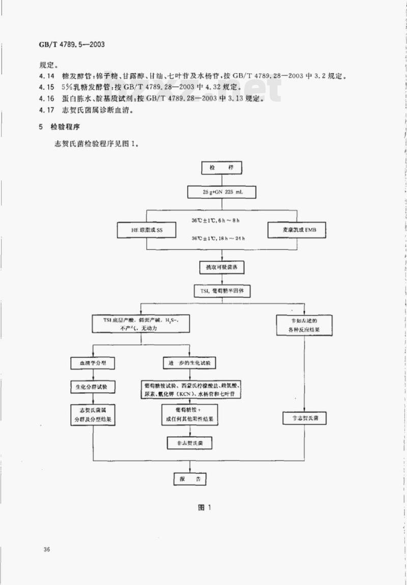 GB/T 4789.5—2003 食品卫生微生物学检验志贺氏菌检验 GB/T 4789.5—2003 食品卫生微生物学检验志贺氏菌检验