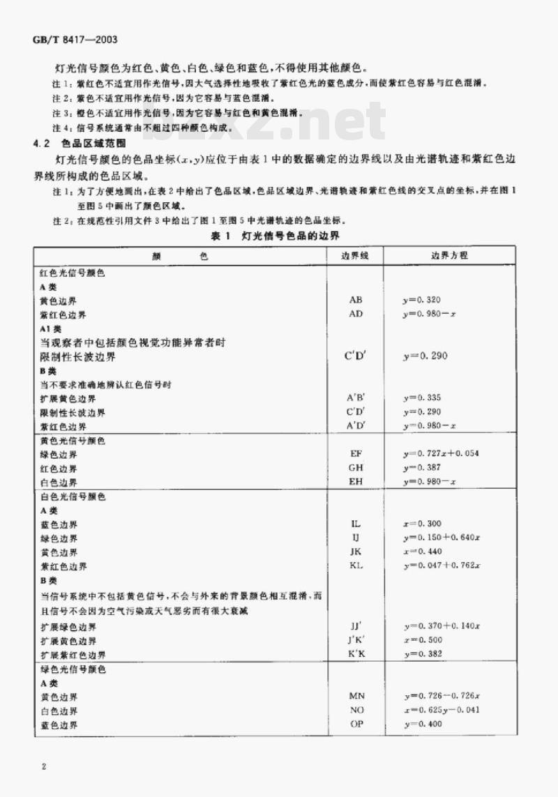 GB/T 8417-2003 灯光信号颜色 GB/T 8417-2003 灯光信号颜色