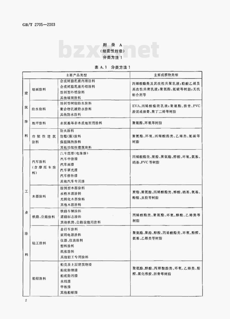 GB/T 2705-2003 涂料产品分类和命名 GB/T 2705-2003 涂料产品分类和命名