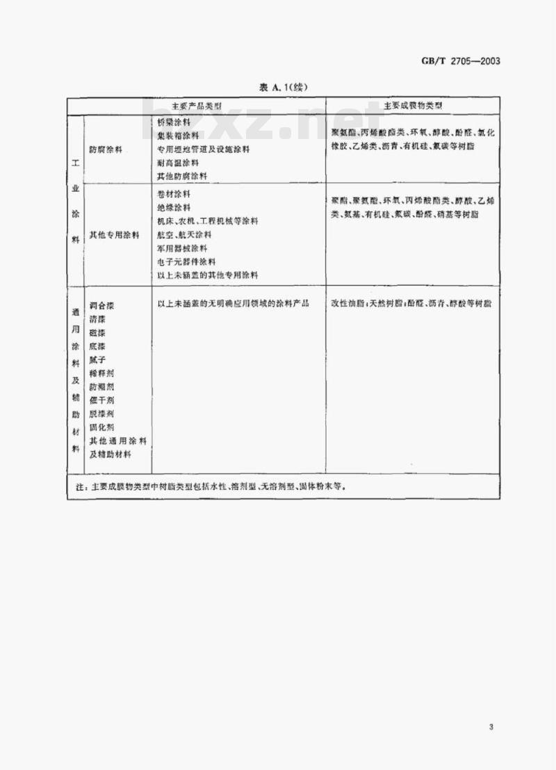 GB/T 2705-2003 涂料产品分类和命名 GB/T 2705-2003 涂料产品分类和命名