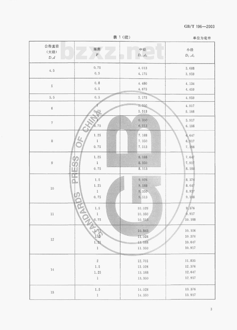 GB/T 196-2003 普通螺纹基本尺寸 GB/T 196-2003 普通螺纹基本尺寸