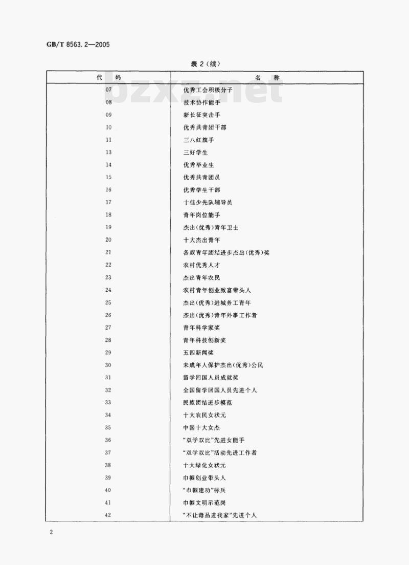 GB/T 8563.2-2005 奖励、纪律处分信息分类与代码第⒉部分荣誉称号和荣誉奖章代码 GB/T 8563.2-2005 奖励、纪律处分信息分类与代码第⒉部分荣誉称号和荣誉奖章代码