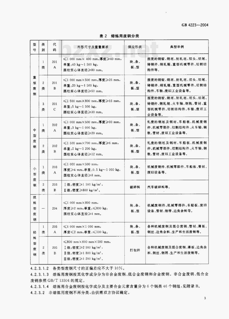 GB 4223—2004 废钢铁 GB 4223—2004 废钢铁
