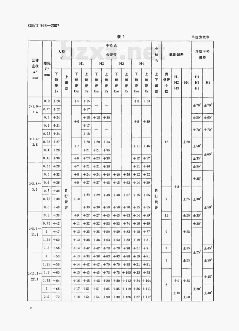 GB/T 968-2007 丝锥螺纹公差 GB/T 968-2007 丝锥螺纹公差
