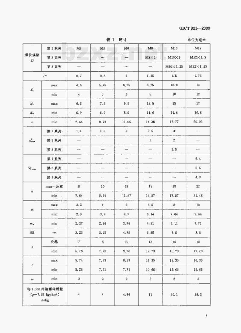 GB/T 923-2009 六角盖形螺母