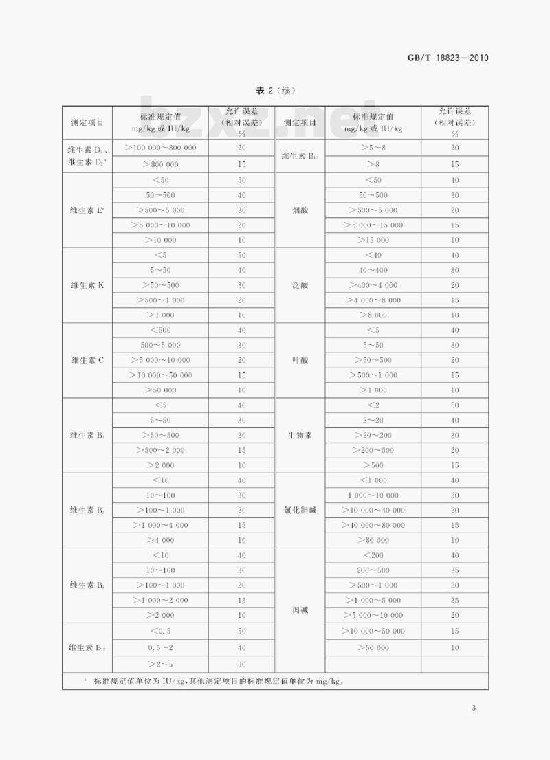 GB/T 18823—2010 饲料检测结果判定的允许误差 GB/T 18823—2010 饲料检测结果判定的允许误差