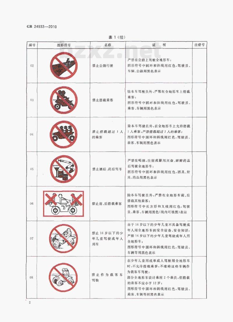 GB 24933-2010 全地形车警示符号 GB 24933-2010 全地形车警示符号