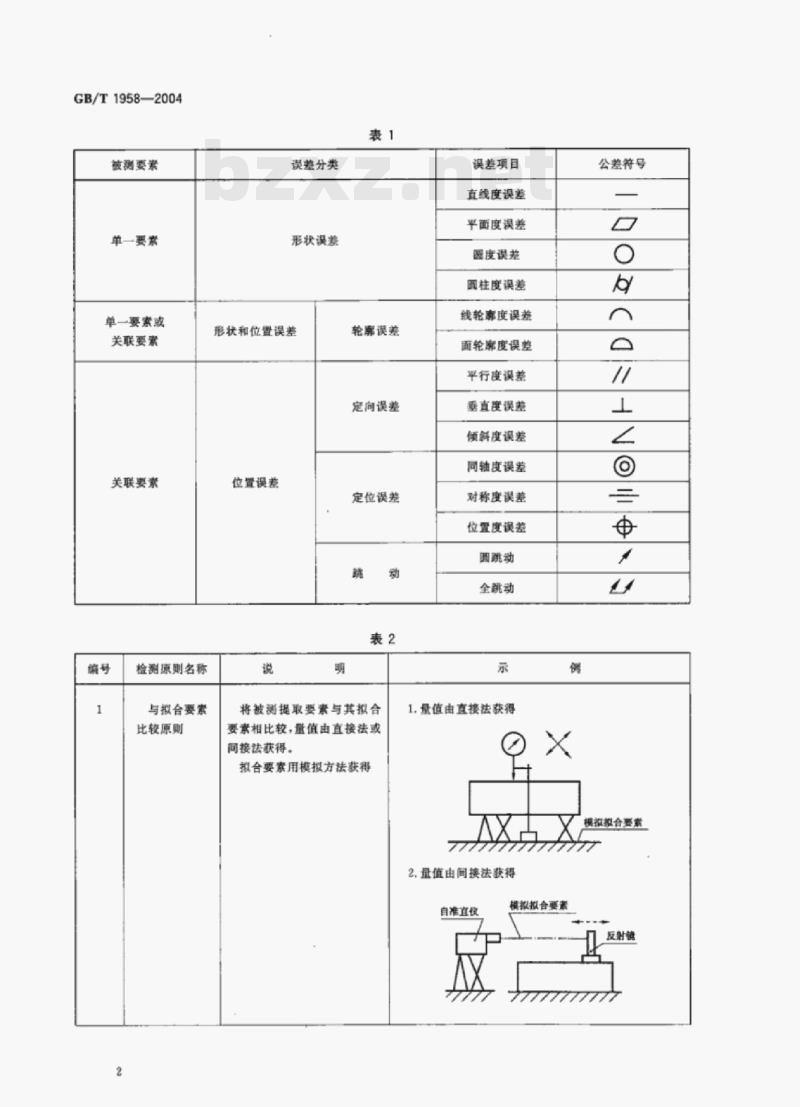 GB/T 1958—2004 产品几何量技术规范(GPS)形状和位置公差检测规定 GB/T 1958—2004 产品几何量技术规范(GPS)形状和位置公差检测规定