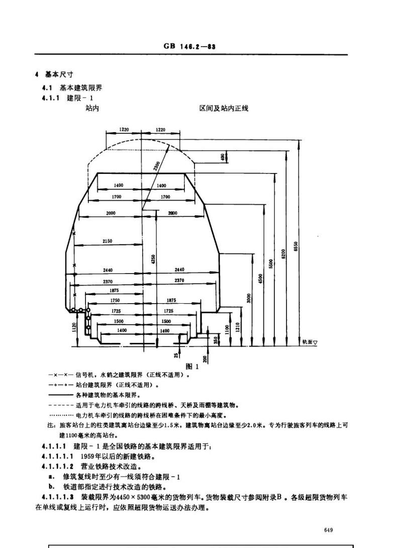 GB 146.2-1983 标准轨距铁路建筑限界