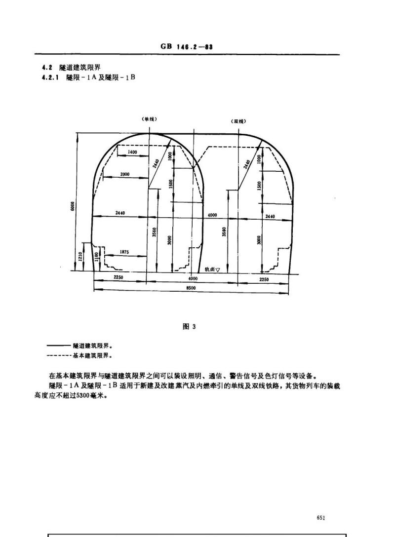 GB 146.2-1983 标准轨距铁路建筑限界