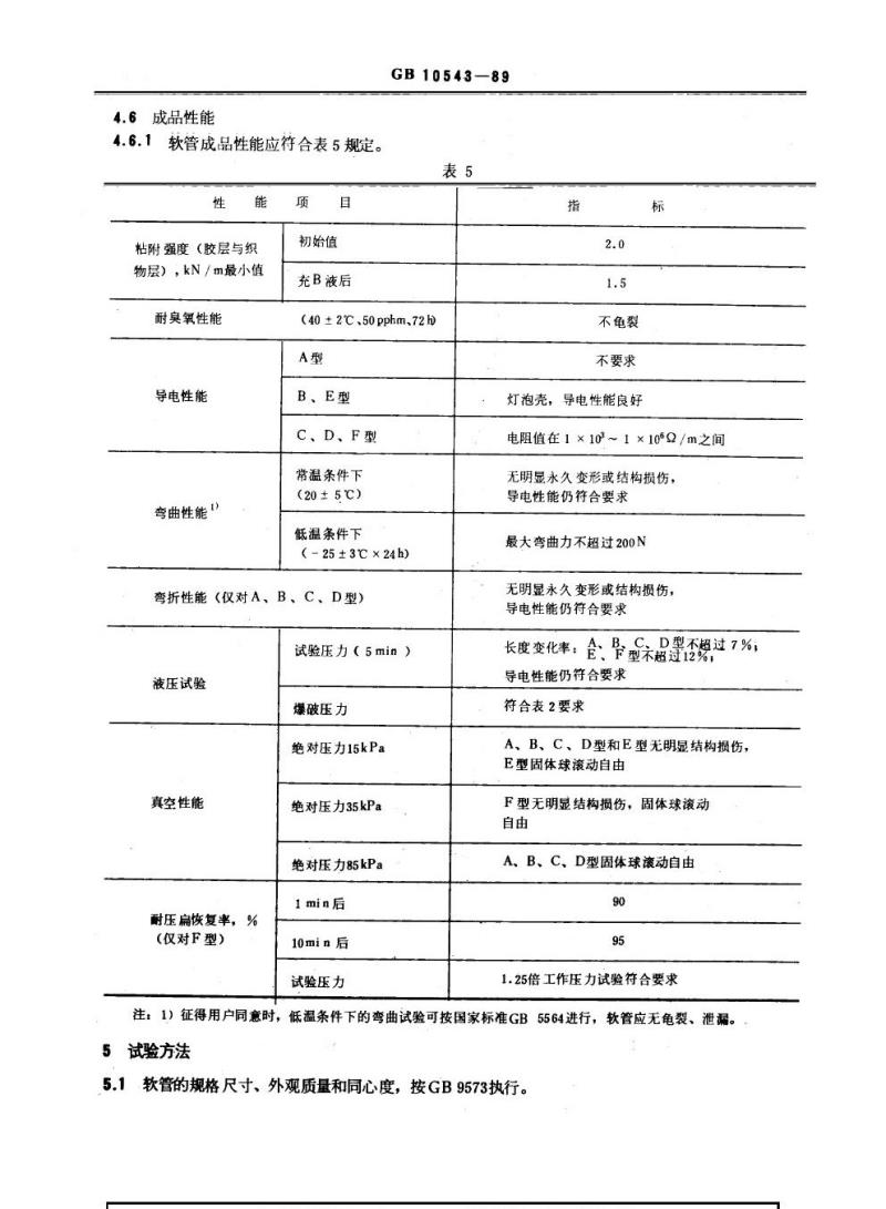 GB 10543-1989 飞机地面加油和泄油用橡胶软管 GB 10543-1989 飞机地面加油和泄油用橡胶软管