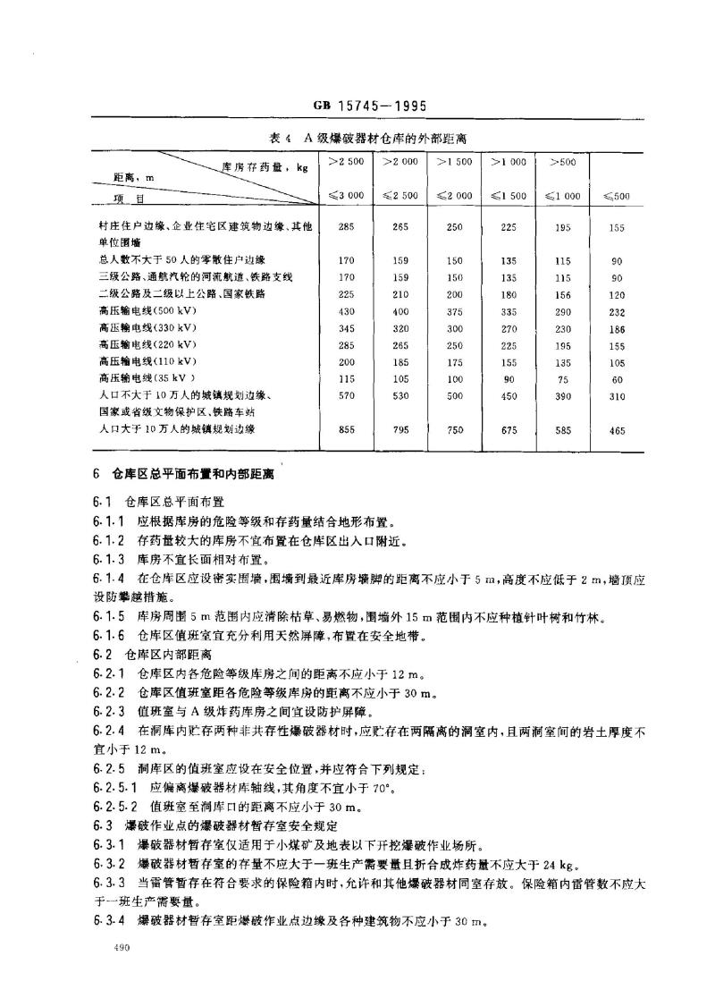 GB 15745-1995 小型民用爆破器材仓库安全标准 GB 15745-1995 小型民用爆破器材仓库安全标准