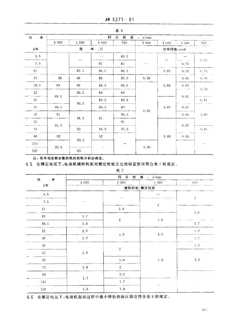 JB/T 5271-1991 Y 系列(IP23)三相异步电动机 技术条件( 机座号160～280)
