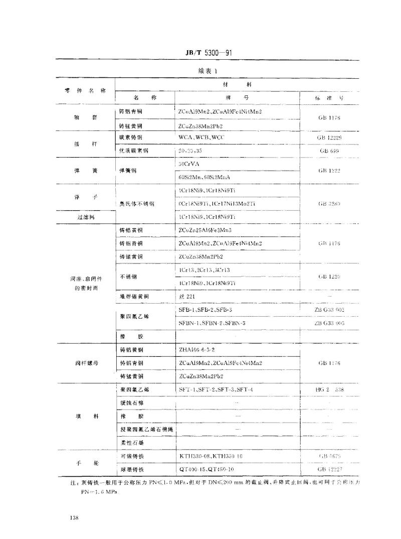 JB/T 5300-1991 通用阀门 材料 JB/T 5300-1991 通用阀门 材料