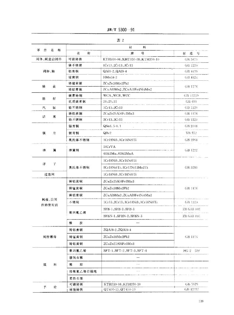 JB/T 5300-1991 通用阀门 材料 JB/T 5300-1991 通用阀门 材料