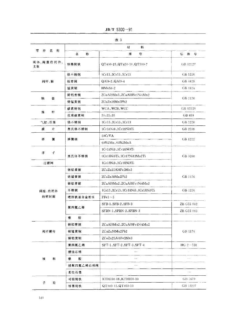 JB/T 5300-1991 通用阀门 材料 JB/T 5300-1991 通用阀门 材料