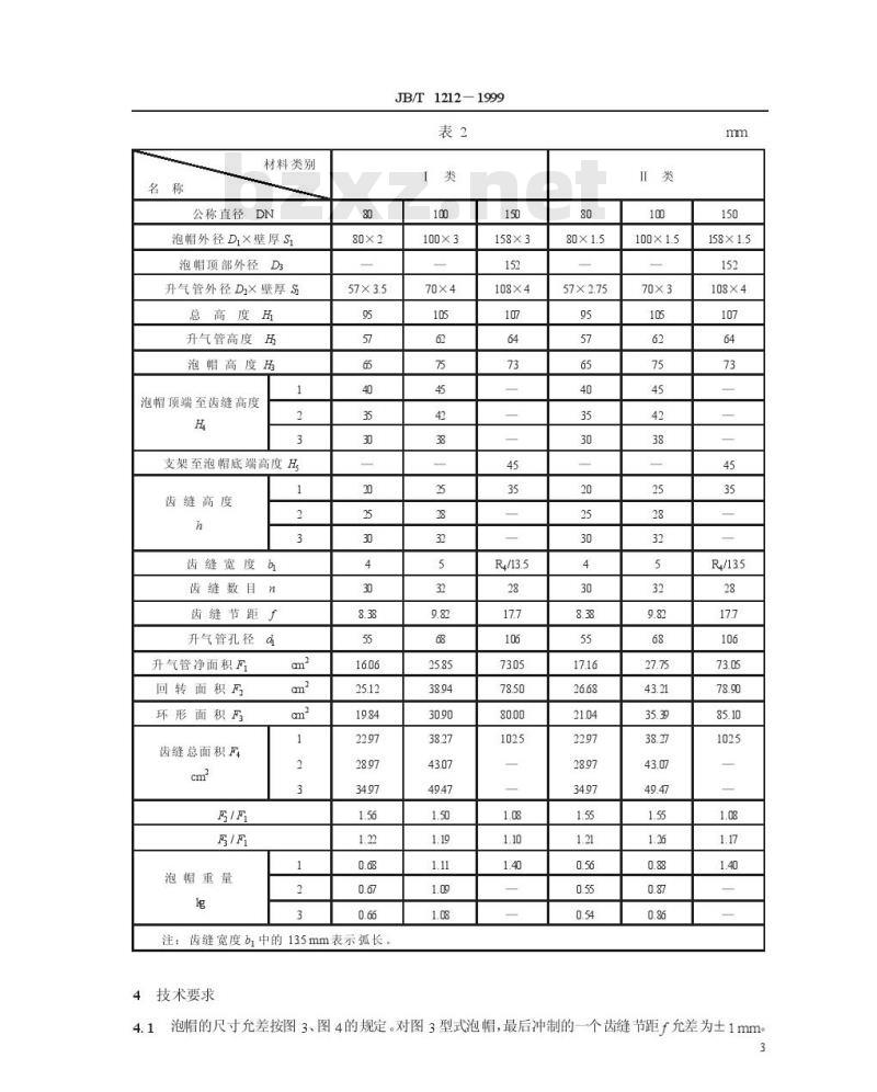 JB/T 1212-1999 圆泡帽 JB/T 1212-1999 圆泡帽