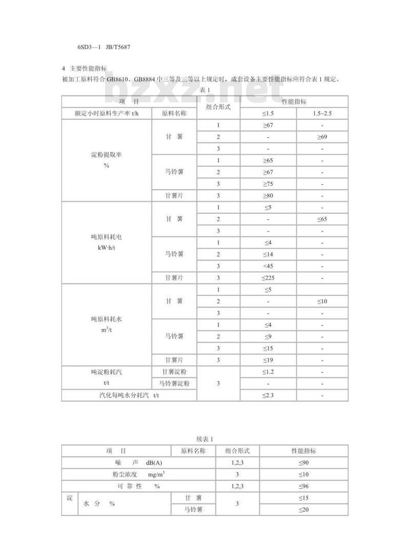 JB/T 5687-1991 中小型薯类淀粉加工成套设备 技术条件