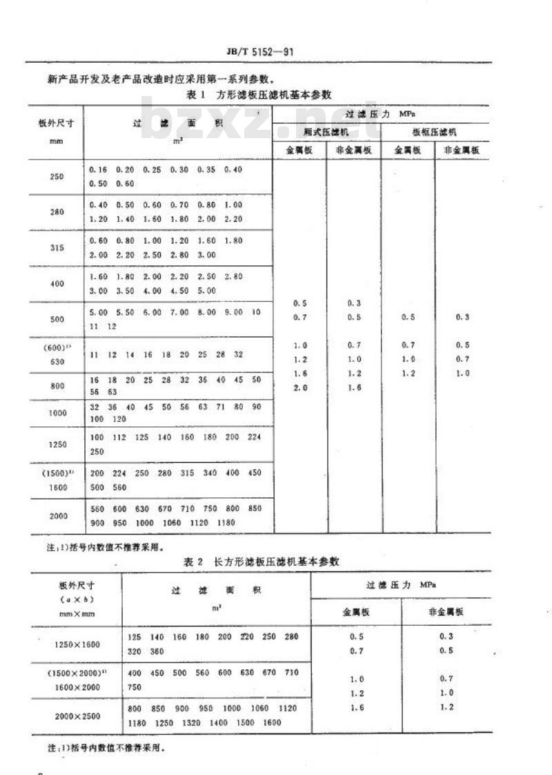 JB/T 5152-1991 厢式压滤机和板框压滤机 型式和基本参数 JB/T 5152-1991 厢式压滤机和板框压滤机 型式和基本参数