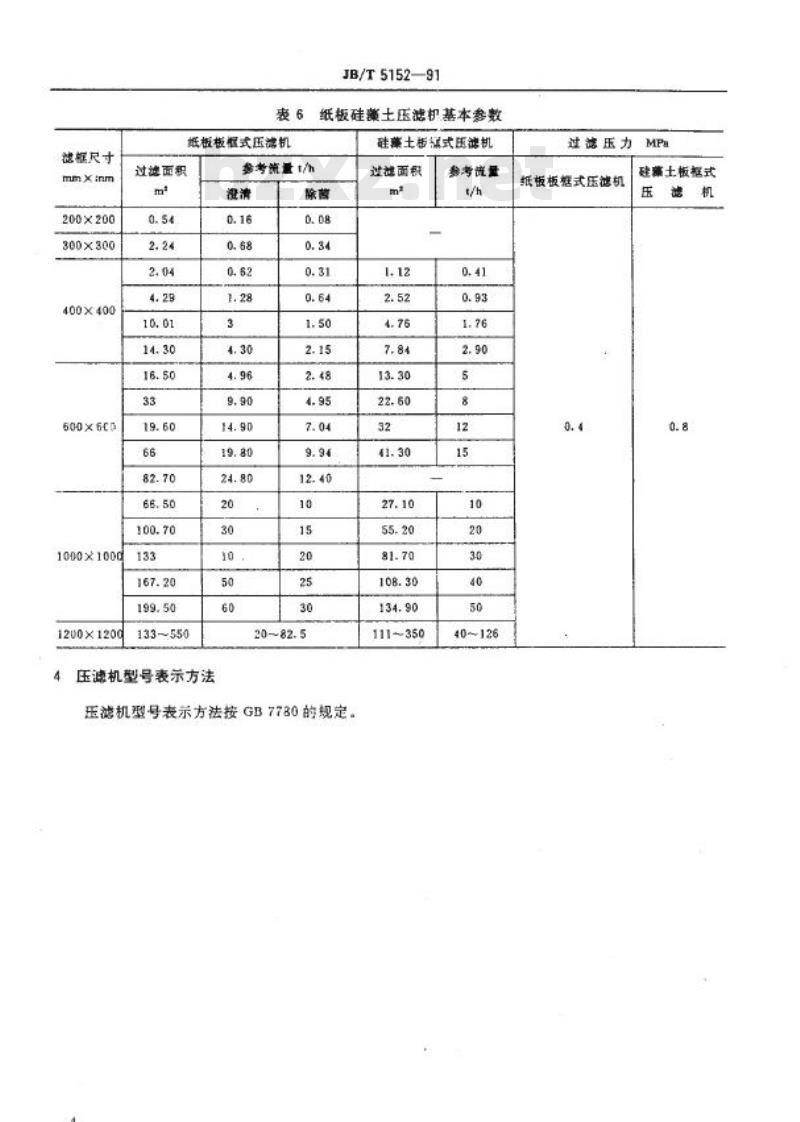 JB/T 5152-1991 厢式压滤机和板框压滤机 型式和基本参数 JB/T 5152-1991 厢式压滤机和板框压滤机 型式和基本参数