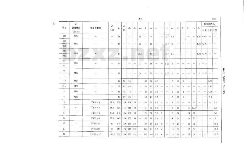 JB/T 7687.3-1995 直柄吊钩螺母 JB/T 7687.3-1995 直柄吊钩螺母