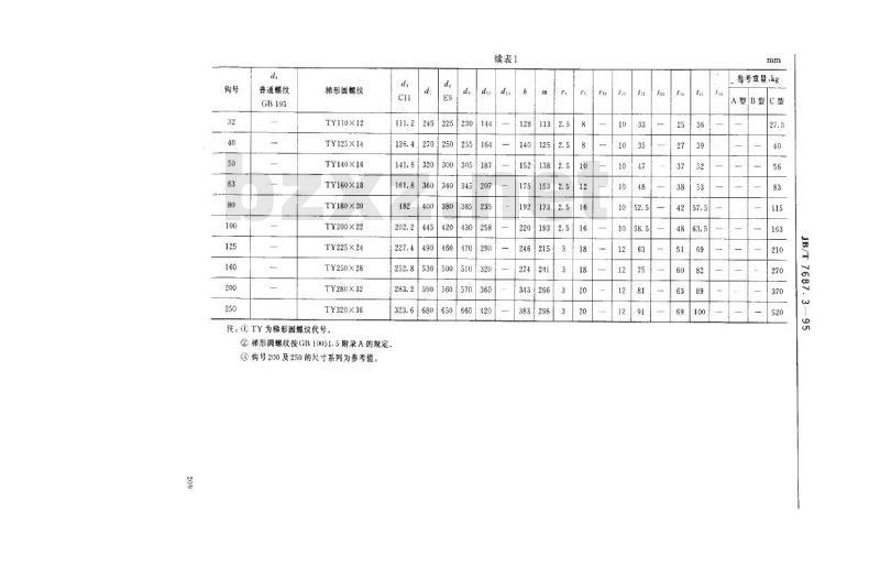 JB/T 7687.3-1995 直柄吊钩螺母 JB/T 7687.3-1995 直柄吊钩螺母